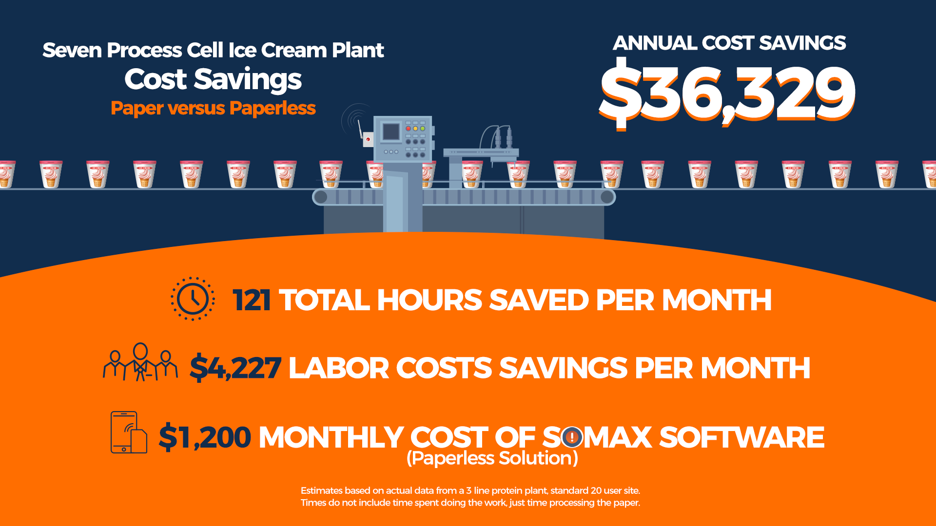 Ice Cream Plant SOMAX